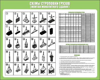 Схема строповки st20 - Схемы строповки и складирования грузов - магазин "Охрана труда и Техника безопасности"