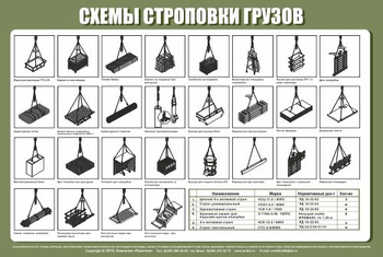 Схема строповки st23 - Схемы строповки и складирования грузов - магазин "Охрана труда и Техника безопасности"